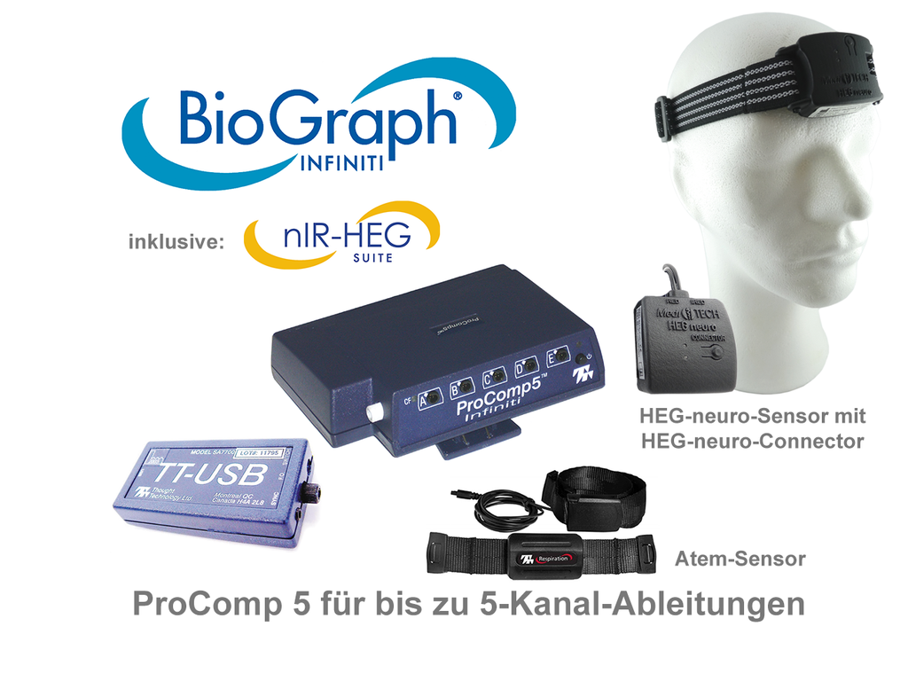 HEG-Neurofeedback Intermediate Ausstattung