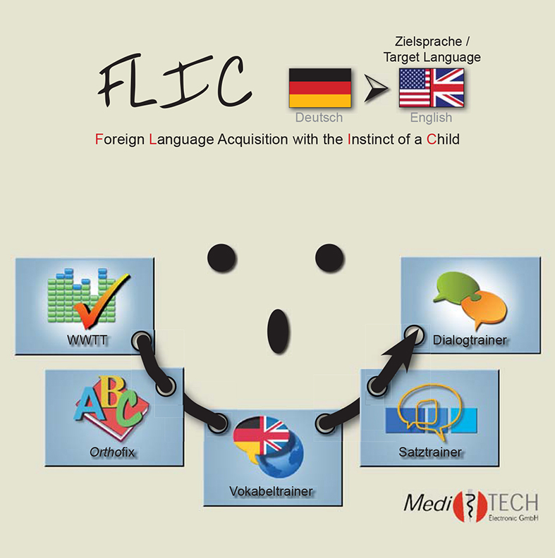 FLIC-Software zum Fremdsprachenlernen Englisch-Module 1+2 / USB-Stick