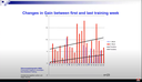 Webcast 21-02 Bio- & Neurofeedback - "HEG bei nicht sprechenden Patienten zur Verbesserung der Kommunikation"