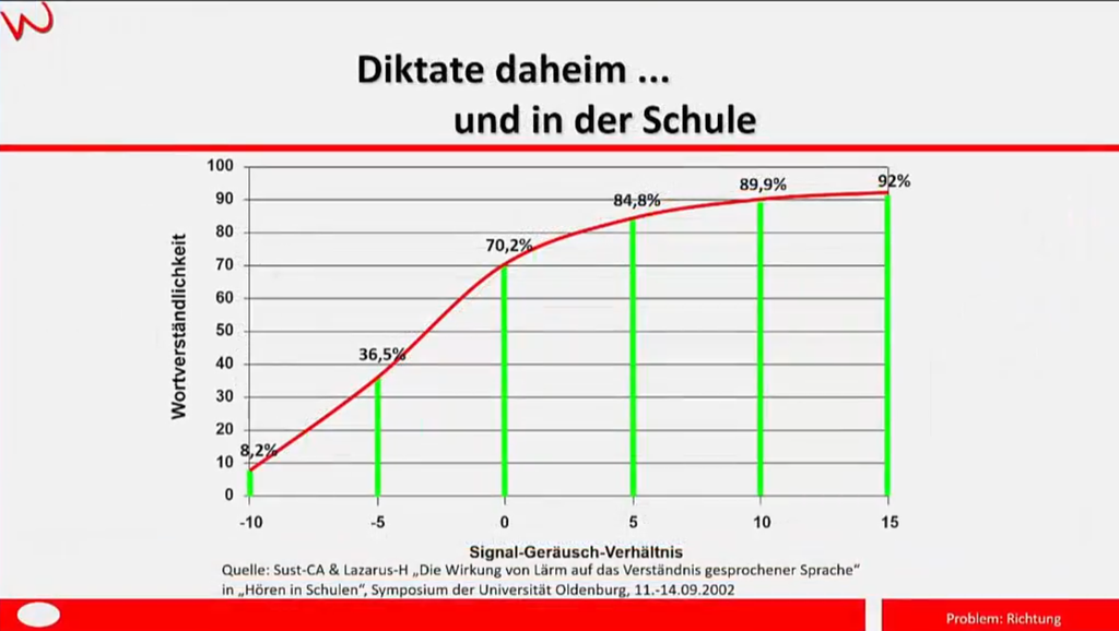 Warnke-Verfahren Aufbaukurs (eLearning)
