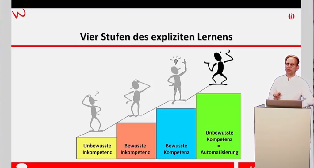 Warnke-Verfahren Aufbaukurs (eLearning)