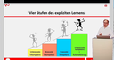 Warnke-Verfahren Aufbaukurs (eLearning)
