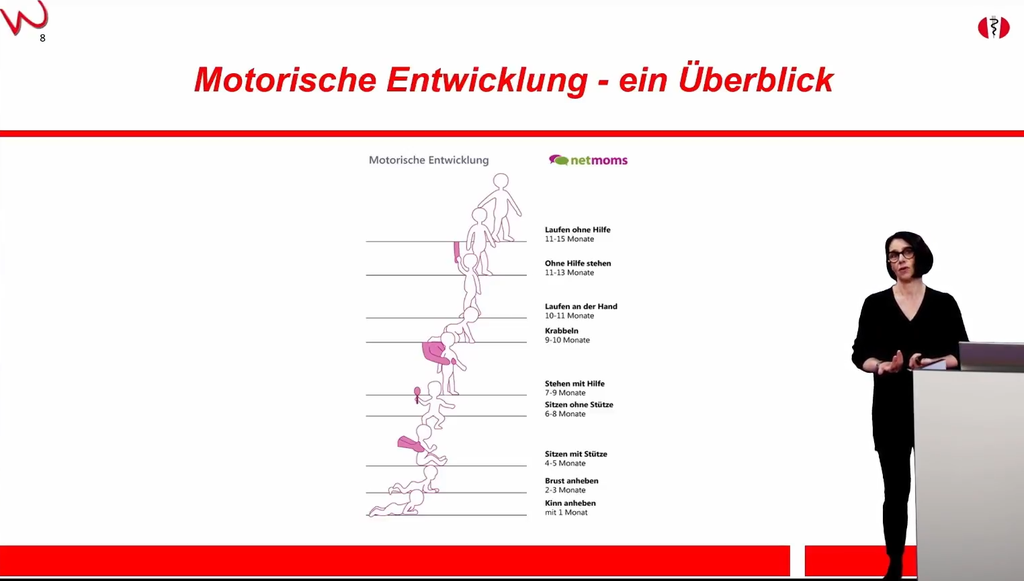 Warnke-Verfahren Themenkurs: Bewegen – Hören – Sehen – Lernen – Sprache (Aufzeichnung)