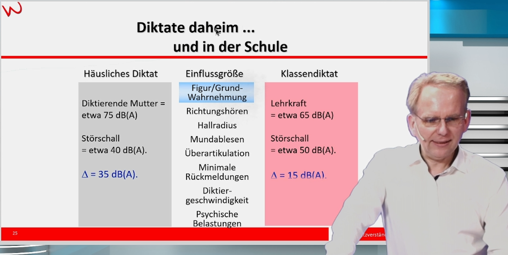 [OK-WV-A1] Warnke-Verfahren Grundkurs mit BrainCentral (Aufzeichnung)