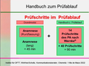 Warnke-Verfahren-Themenkurs: Der Erweiterte Prüfablauf (2022-02) (Aufzeichnung)