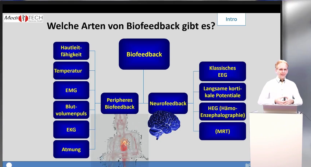 Bio- und Neurofeedback-Trainer (nach EGBNV) – Modulare Ausbildung 4 Kurse