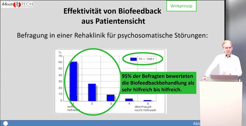 Bio- und Neurofeedback-Trainer (nach EGBNV) – Modulare Ausbildung 4 Kurse