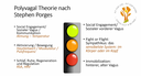 Biofeedback Themenkurs - Biofeedback bei Kindern: Spezialbereich Psychosomatik
