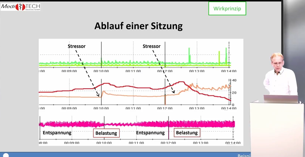 Biofeedback | Neurofeedback Grundkurs [eLearning]