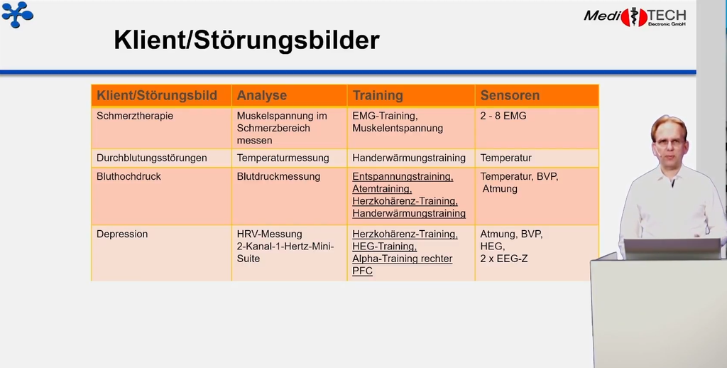 Biofeedback-Themenkurs: Biofeedback hautnah [eLearning]