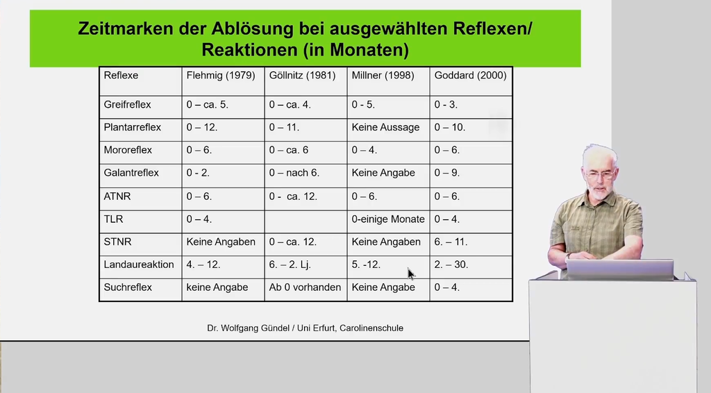 Sensomotorik und Reflexologie Grundkurs: Persistierende frühkindliche Reaktionen (eLearning)