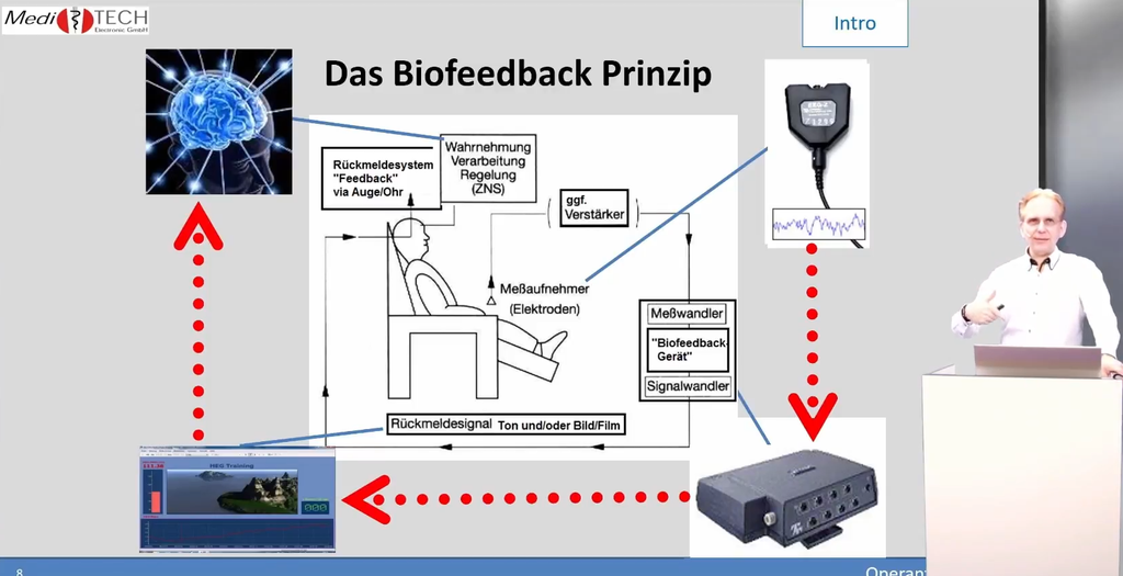 Biofeedback - Neurofeedback-Grundkurs