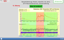 Biofeedback - Neurofeedback-Grundkurs