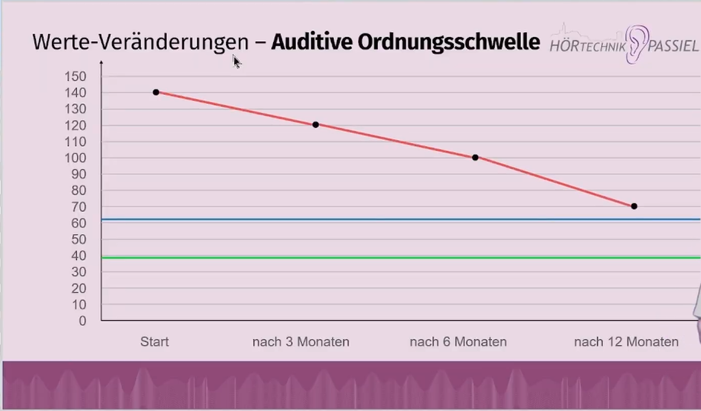 Fachkongress-Vortrag: 2024 V1-1 - Carsten Passiel: " Hörtraining bei AVWS und Hörschädigung" (deutsch)