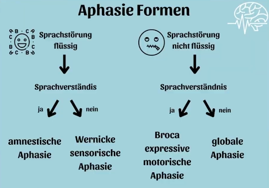 Fachkongress-Vortrag: 2024 V5-1 - Ulla Scheidelmann: "Optimale Förderung von Menschen mit Schlaganfall" (deutsch)