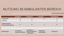 Fachkongress-Vortrag: 2024 V3-2 - Josepha Kullak: "Das Warnke® -Verfahren und Biofeedback bei neurologischen Patienten" (deutsch)