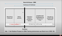 ZRM®-Training: Zürcher Ressourcen-Modell