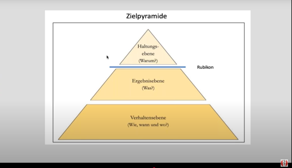 ZRM®-Training: Zürcher Ressourcen-Modell