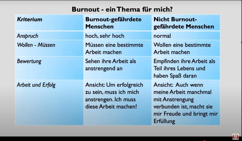 ZRM®-Training: Zürcher Ressourcen-Modell