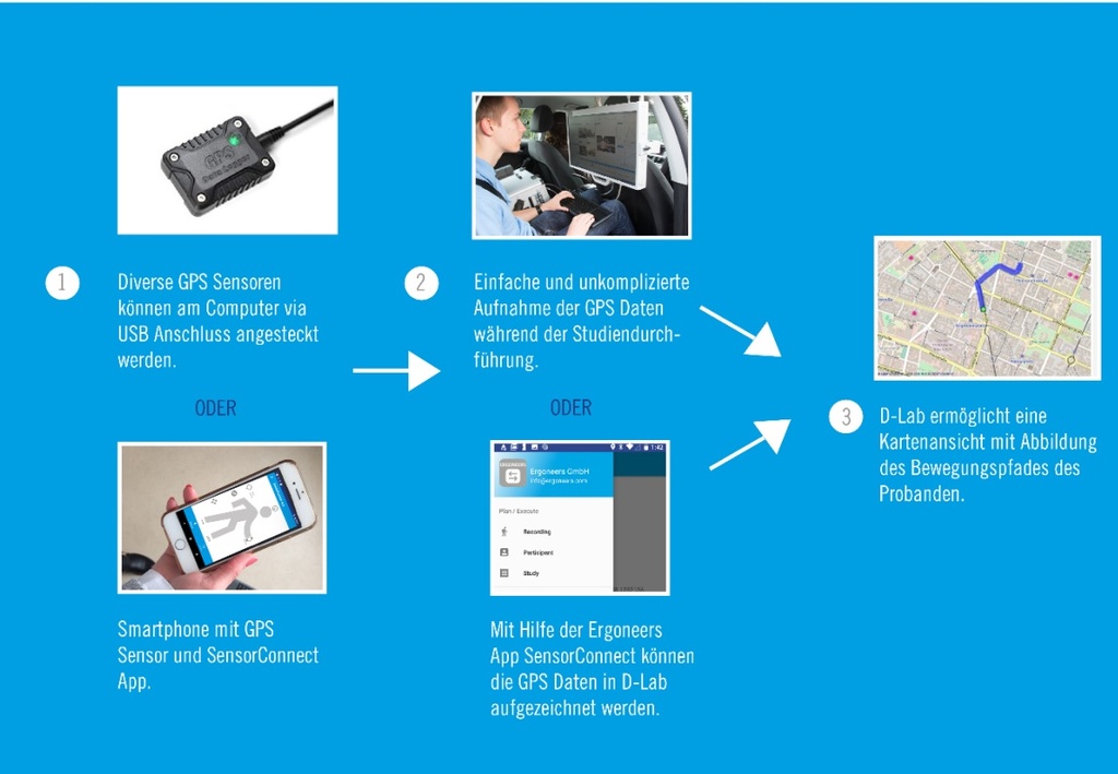 D-LAB Modul "Connect"