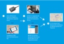 D-LAB Modul "Connect"