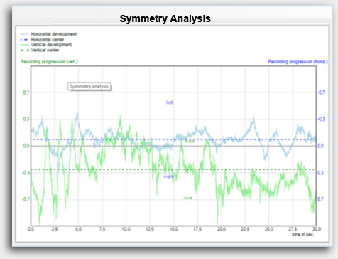 MediBalance symmetry analysis