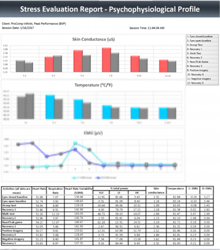 Peak Performance Suite nach Dr. Pierre Beauchamp