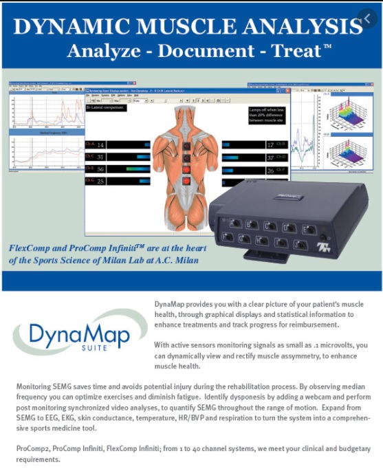 BioGraph INFINITI Dynamap Suite