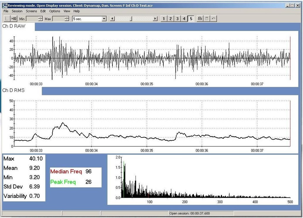 BioGraph INFINITI Dynamap Suite