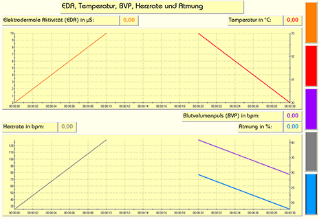 EDA-Temperatur-BVP