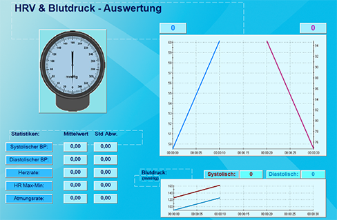 HRV - Blutdruck