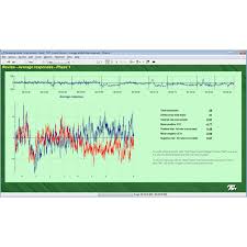 SCP-Suite "Slow Cortical Potentials" (TTL) - DEUTSCH
