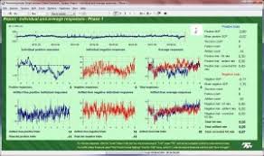 SCP-Suite "Slow Cortical Potentials" (TTL) - DEUTSCH