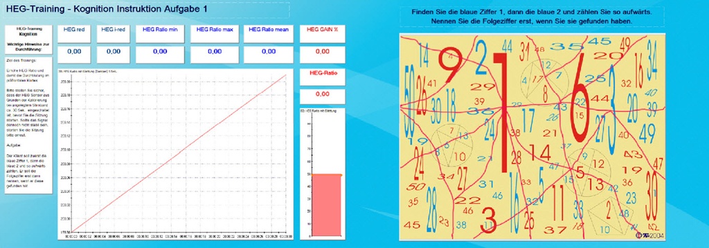 PHYSIO-Modul für ProComp5/ BioGraph Infiniti