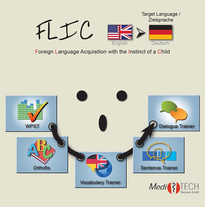 FLIC-Software zum Fremdsprachenlernen Deutsch Module 1+2 / USB - Stick