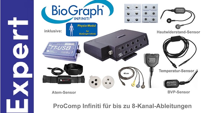 Biofeedback Profi-Ausstattung