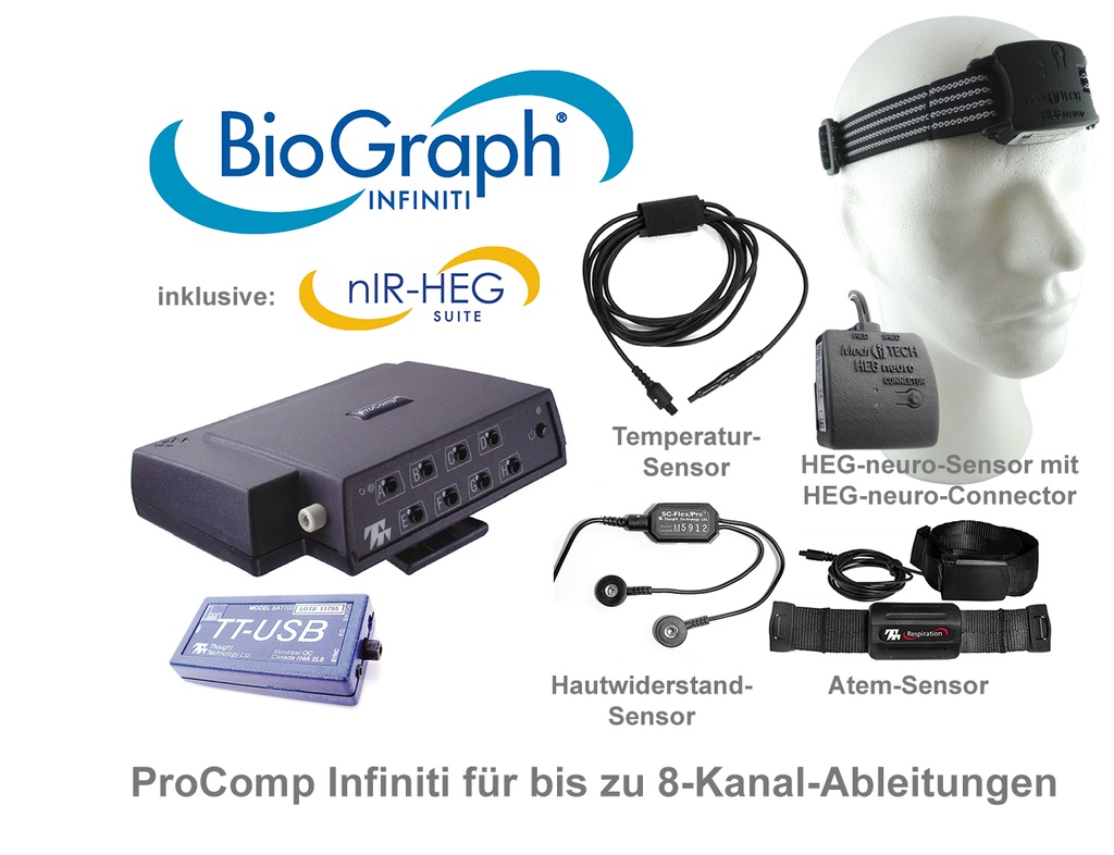 [NF-SET3] HEG-Neurofeedback Profi Ausstattung