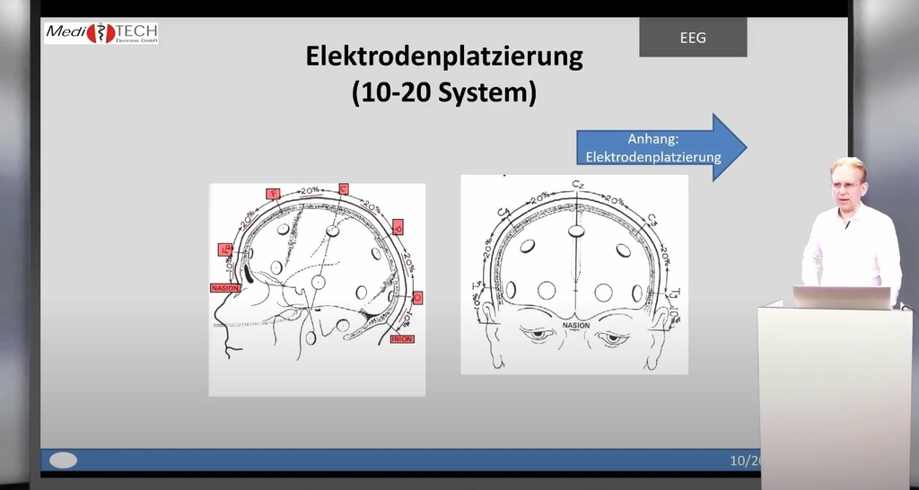 Elektrodenplatzierung - 10/20 System