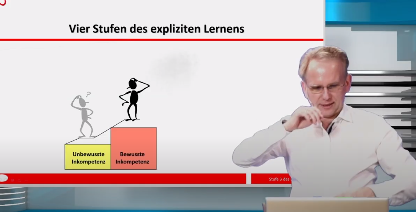 Vier Stufen des expliziten Lernens