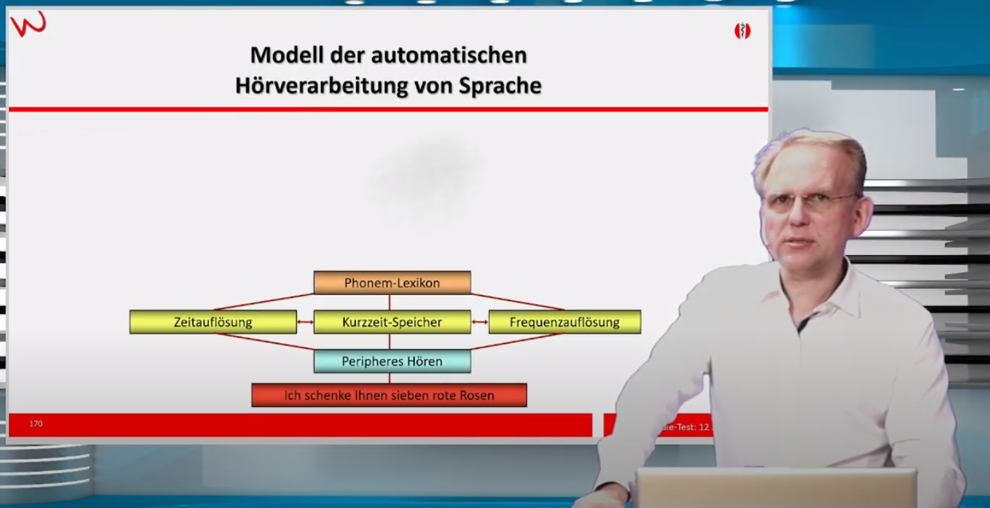 Modell der automatischen Hörverarbeitung von Sprache