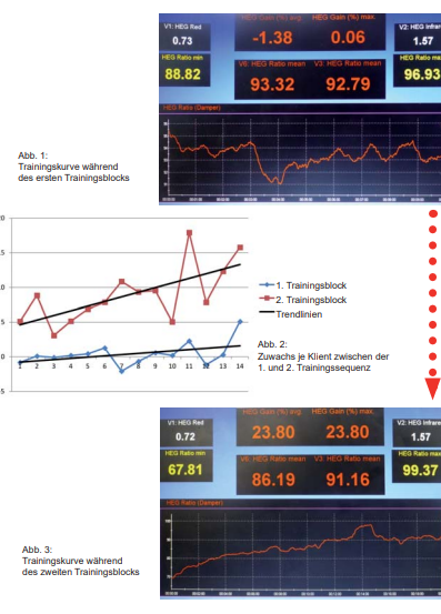 HämoEnzephaloGraphie (HEG)  Praxisnaher Zugang zu neuartigem Neurofeedback-Training
